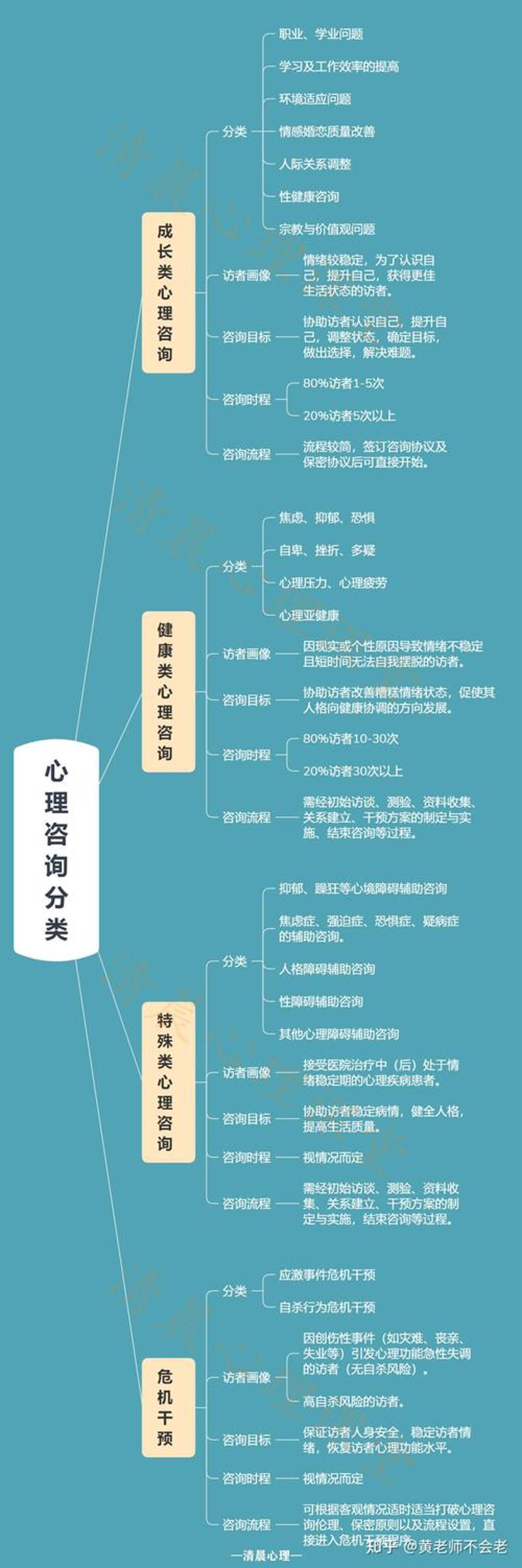 情感的世界：探索心灵深处的声音