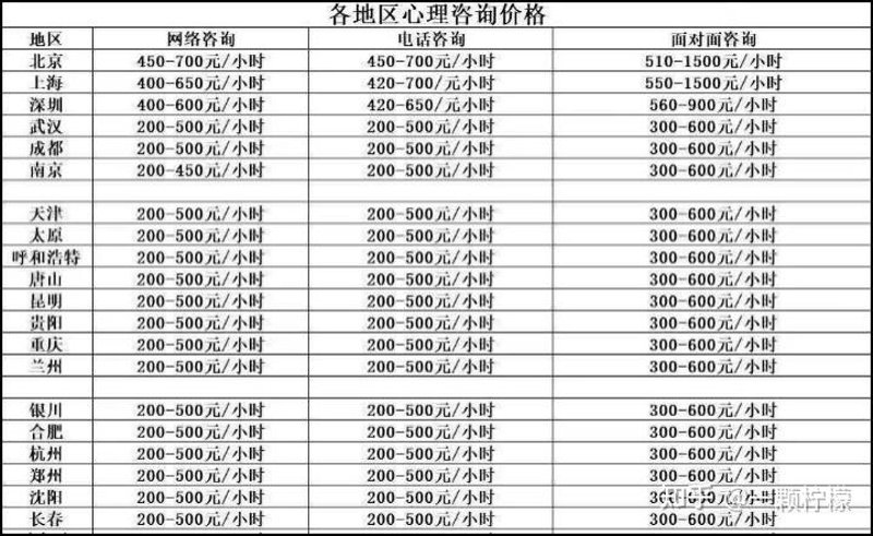 如何选择合适的婚姻家庭咨询？一份详尽选购指南